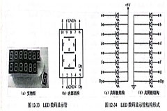 LED (sh)a@ʾܵĽY(ji)(gu)