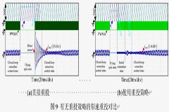 GD32F407VET6оƬͬ늙C(j)O(sh)Ӌ(j)