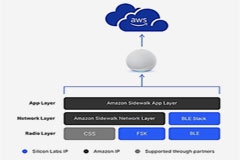 (lin)W(wng)O(sh)䎧(li)ܵAmazon SidewalkcMattero(w)(xin)W(wng)j(lu)