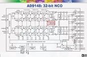 AD9148 4ͨ16λ1GSPS TxDAC+?(sh)ģD(zhun)Q