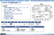 AD761016λ250 kSPS ΘO/pOԿɾݔ PulSAR? ADC