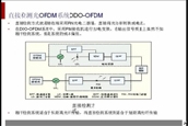 ̩˹OFDMͨϵy(tng)y(c)ԇQ 