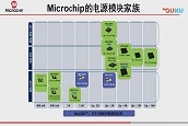 MicrochipԴģKQ