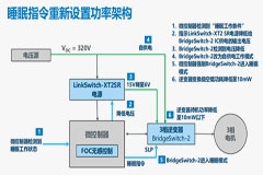 PI BridgeSwitch2Чoˢ늙C(j)(q)ӵĄ(chung)