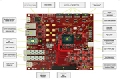 [ԭ(chung)] Infineon Xilinx Ultra Scale KintexFPGA_l(f)