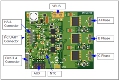 [ԭ(chung)]Microchip dsPIC33CK64MC105 16λ(sh)̖(ho)Q