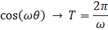 period of cosine function