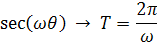 period of secant function