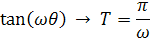 period of tangent function