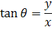 unit circle definition for tangent